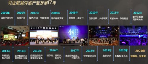 doit 数据智能产业媒体与服务平台